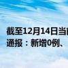 截至12月14日当前新疆喀什地区最新疫情消息今天实时数据通报：新增0例、累计确诊240例