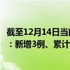 截至12月14日当前海南澄迈最新疫情消息今天实时数据通报：新增3例、累计确诊151例