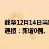 截至12月14日当前新疆乌鲁木齐最新疫情消息今天实时数据通报：新增0例、累计确诊1868例