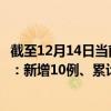 截至12月14日当前浙江宁波最新疫情消息今天实时数据通报：新增10例、累计确诊692例