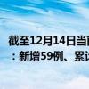 截至12月14日当前海南海口最新疫情消息今天实时数据通报：新增59例、累计确诊562例