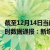 截至12月14日当前海南陵水黎族自治县最新疫情消息今天实时数据通报：新增2例、累计确诊366例