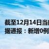 截至12月14日当前内蒙古呼和浩特最新疫情消息今天实时数据通报：新增0例、累计确诊4682例