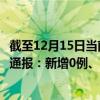 截至12月15日当前新疆和田地区最新疫情消息今天实时数据通报：新增0例、累计确诊146例