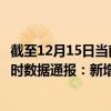 截至12月15日当前黑龙江大兴安岭地区最新疫情消息今天实时数据通报：新增0例、累计确诊44例