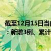 截至12月15日当前江苏苏州最新疫情消息今天实时数据通报：新增3例、累计确诊310例