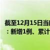 截至12月15日当前山西临汾最新疫情消息今天实时数据通报：新增1例、累计确诊299例