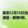 截至12月15日当前北京石景山区最新疫情消息今天实时数据通报：新增0例、累计确诊876例