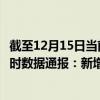 截至12月15日当前海南白沙黎族自治县最新疫情消息今天实时数据通报：新增0例、累计确诊15例