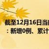 截至12月16日当前四川德阳最新疫情消息今天实时数据通报：新增0例、累计确诊268例