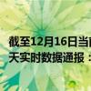 截至12月16日当前海南保亭黎族苗族自治县最新疫情消息今天实时数据通报：新增0例、累计确诊7例