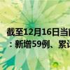 截至12月16日当前海南海口最新疫情消息今天实时数据通报：新增59例、累计确诊562例