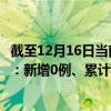 截至12月16日当前四川巴中最新疫情消息今天实时数据通报：新增0例、累计确诊113例