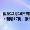 截至12月16日当前辽宁沈阳最新疫情消息今天实时数据通报：新增17例、累计确诊887例