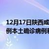 12月17日陕西咸阳最新疫情消息今天实时数据通报：新增0例本土确诊病例和0例无症状感染者