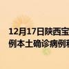 12月17日陕西宝鸡最新疫情消息今天实时数据通报：新增0例本土确诊病例和0例无症状感染者