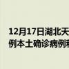 12月17日湖北天门最新疫情消息今天实时数据通报：新增0例本土确诊病例和0例无症状感染者