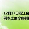 12月17日浙江台州最新疫情消息今天实时数据通报：新增0例本土确诊病例和0例无症状感染者