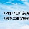 12月17日广东深圳最新疫情消息今天实时数据通报：新增61例本土确诊病例和0例无症状感染者