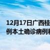 12月17日广西桂林最新疫情消息今天实时数据通报：新增0例本土确诊病例和0例无症状感染者