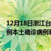 12月18日浙江台州最新疫情消息今天实时数据通报：新增0例本土确诊病例和0例无症状感染者