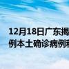 12月18日广东揭阳最新疫情消息今天实时数据通报：新增0例本土确诊病例和0例无症状感染者