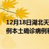 12月18日湖北天门最新疫情消息今天实时数据通报：新增0例本土确诊病例和0例无症状感染者