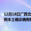 12月18日广西北海最新疫情消息今天实时数据通报：新增0例本土确诊病例和0例无症状感染者