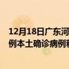 12月18日广东河源最新疫情消息今天实时数据通报：新增0例本土确诊病例和0例无症状感染者