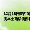 12月18日陕西铜川最新疫情消息今天实时数据通报：新增0例本土确诊病例和0例无症状感染者