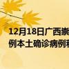 12月18日广西崇左最新疫情消息今天实时数据通报：新增0例本土确诊病例和0例无症状感染者