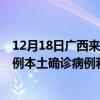 12月18日广西来宾最新疫情消息今天实时数据通报：新增0例本土确诊病例和0例无症状感染者