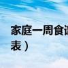 家庭一周食谱安排表3人（家庭一周食谱安排表）