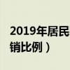 2019年居民医保报销政策（2019居民医保报销比例）