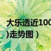 大乐透近100走势图带连线图（大乐透近(100)走势图）