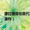 康拉德劳伦兹代表作品有什么什么的?（康拉德劳伦兹的代表作）