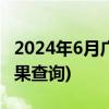 2024年6月广州车牌摇号指南(时间+数量+结果查询)