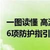 一图读懂 高温橙色预警中 如何做好健康防护 6项防护指引来了