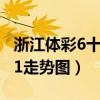 浙江体彩6十1综合走势图（浙江体育彩票6十1走势图）