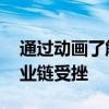 通过动画了解美对华电动车加税危害 全球产业链受挫