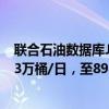 联合石油数据库JODI：沙特阿拉伯4月原油产量环比增加1.3万桶/日，至898.6万桶/日