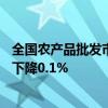 全国农产品批发市场猪肉平均价格为24.80元/公斤，比昨天下降0.1%