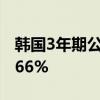 韩国3年期公司债收益率上升0.4个基点至3.666%