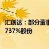 汇创达：部分董事及合计持股5%以上股东拟合计减持不超0.737%股份