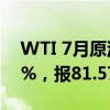 WTI 7月原油期货收涨1.24美元，涨幅1.54%，报81.57美元/桶