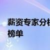 薪资专家分析NBA各队奢侈税情况 勇士领跑榜单