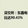 深交所：东晶电子近8个交易日累涨102.6% 自然人买入占比达90.43%