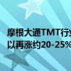 摩根大通TMT行业研究主管“空转多”：中国科技股预计可以再涨约20-25%