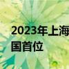 2023年上海获批游戏版号占总量27%，居全国首位