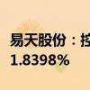 易天股份：控股股东及高管拟减持股份不超过1.8398%